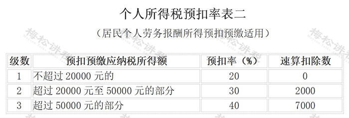 自然人代開發票,2023年是不是不能享受免稅了?_納稅人_增值稅_個人