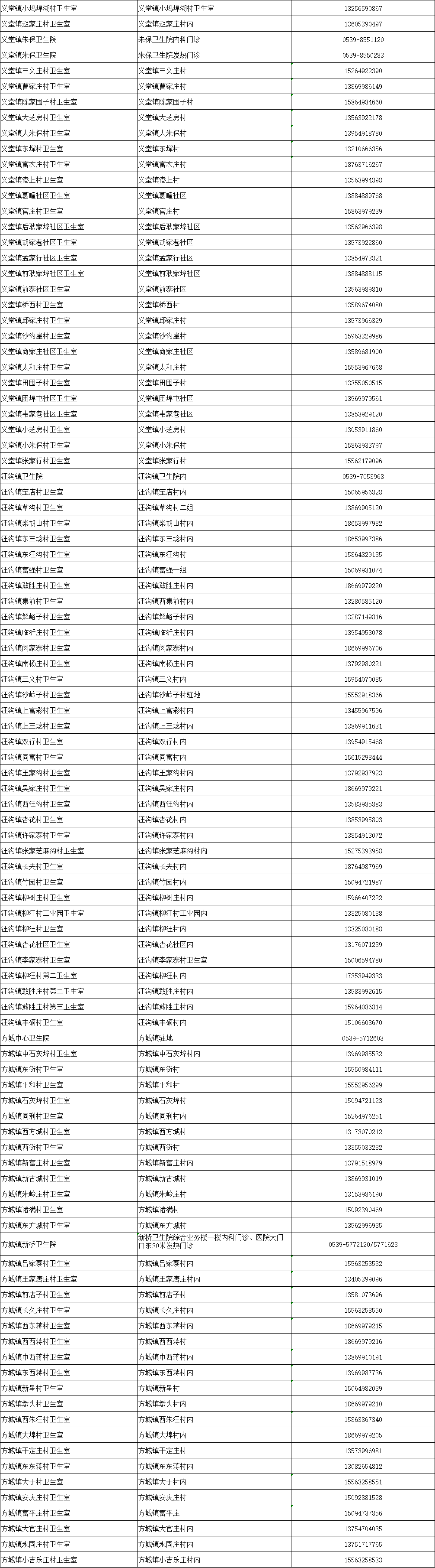 兰山区、沂河新区、莒南县最新发布！免费！