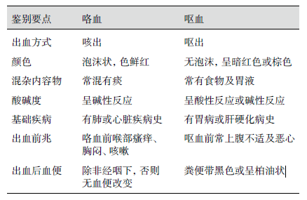 肺癌患者咯血咋处理？这有一份锦囊请收好！_治疗_检查_血管