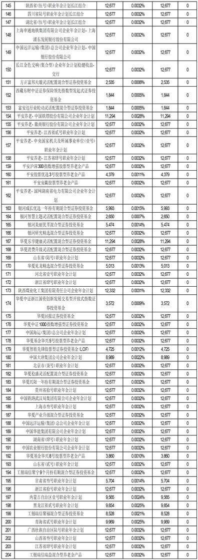 中微半导体（深圳）股份有限公司 初次公开发行网下配售限售股上市畅通通知布告