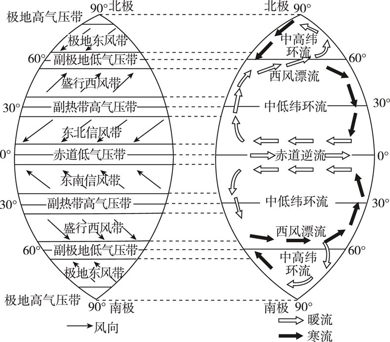 全球季风洋流分布图图片