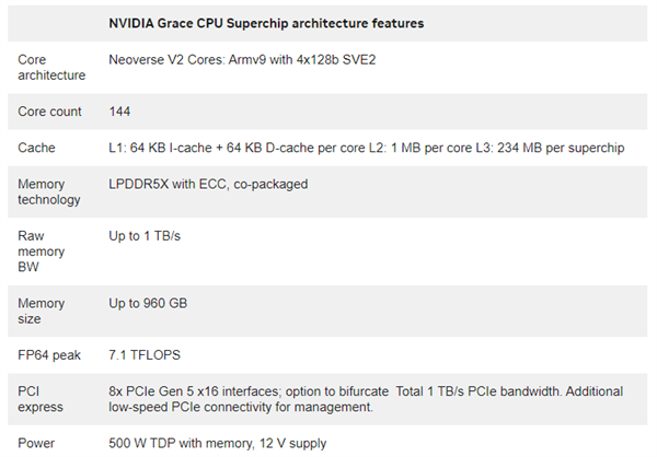 NVIDIA 144核心超级CPU揭秘：3.5倍能效碾压AMD 128核心