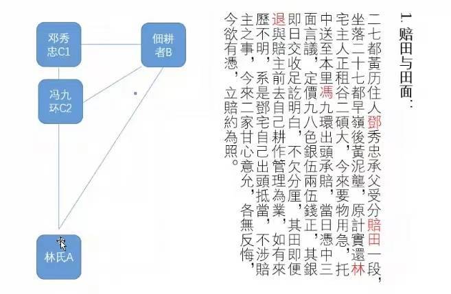 “地方”地方文史︱曹树基、杜正贞：地方文书的整理与编纂