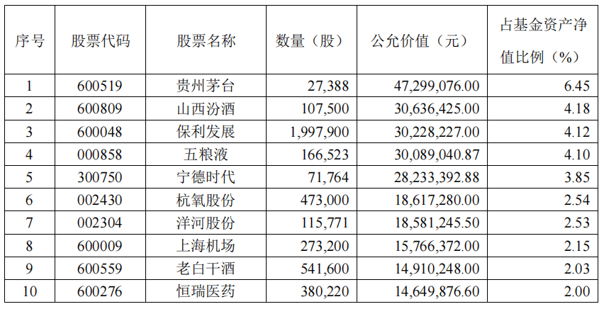 华夏翔阳两年定开混合（LOF）披露2022年四季报，净值增长5.39%