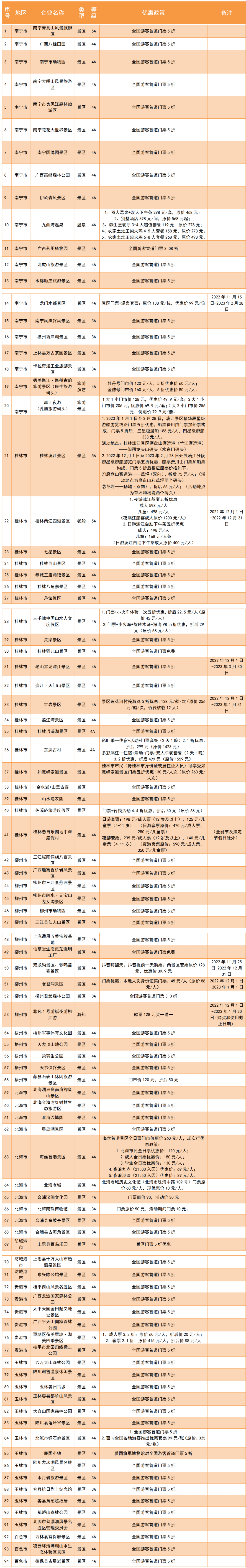 出行的蒙城人速看！那些处所不要钱！