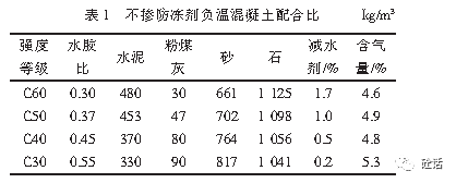 基於抗壓強度的負溫混凝土受凍臨界強度研究_試驗_時間_施工