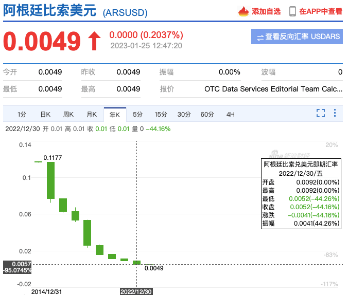 美国后院起火,对抗美元的新货币将诞生!