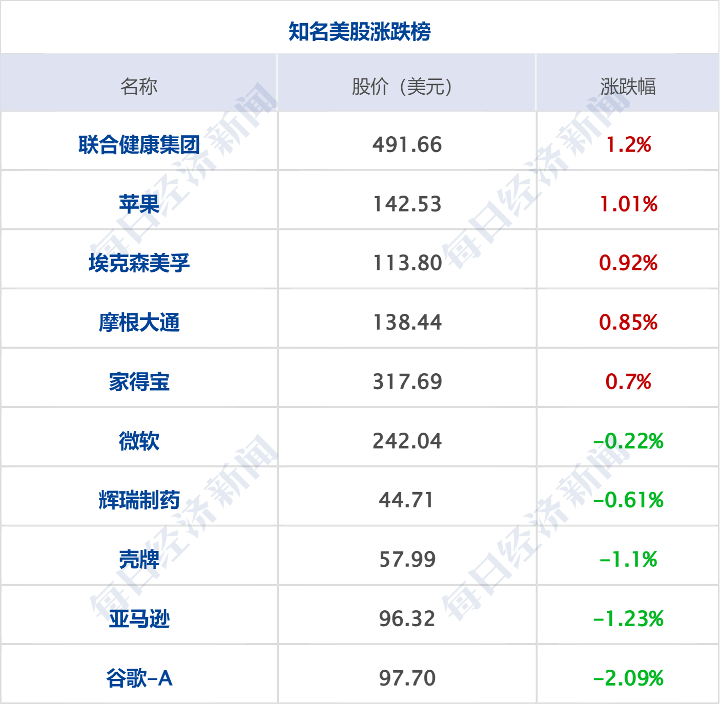 乌克兰政府同意了第聂伯罗彼得罗夫斯克州,扎波罗热州,基辅州,苏梅州