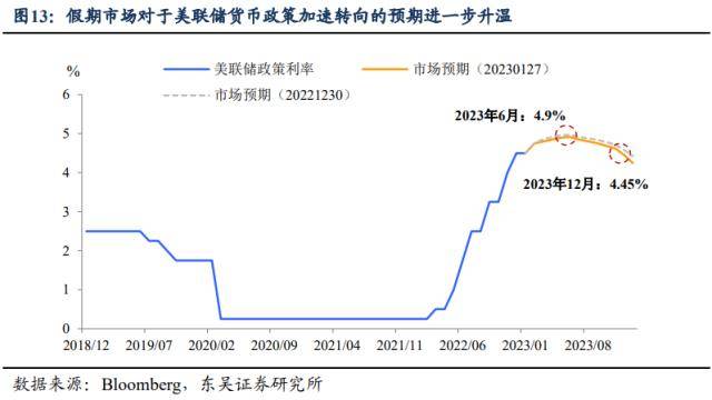 中国需求苏醒、欧美“软着陆”、美联储转向——三大支流交易“鱼和熊掌，不成兼得”