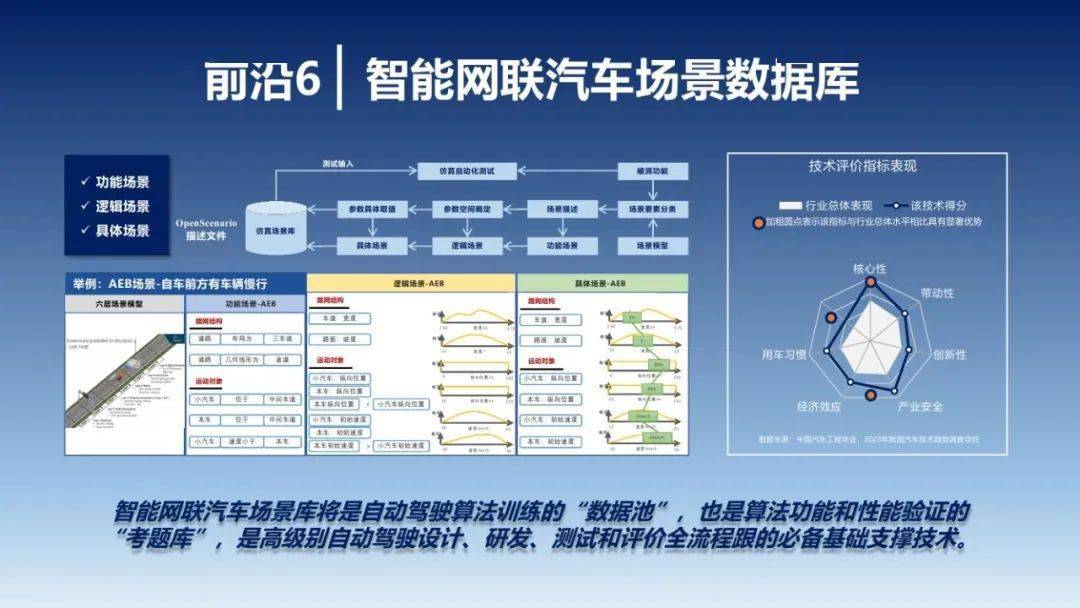 中国汽车工程学会：2023年中国汽车手艺趋向陈述