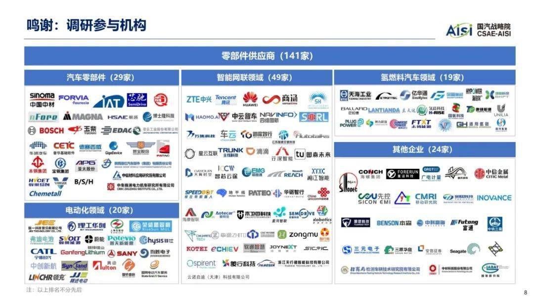 中国汽车工程学会：2023年中国汽车手艺趋向陈述