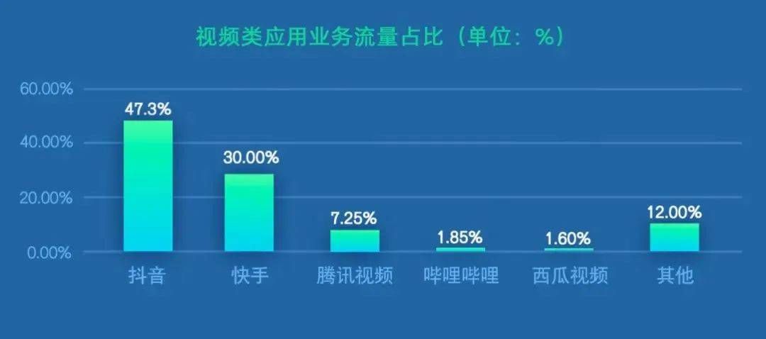 运营商大数据揭秘：春节吃住行游哪最火？