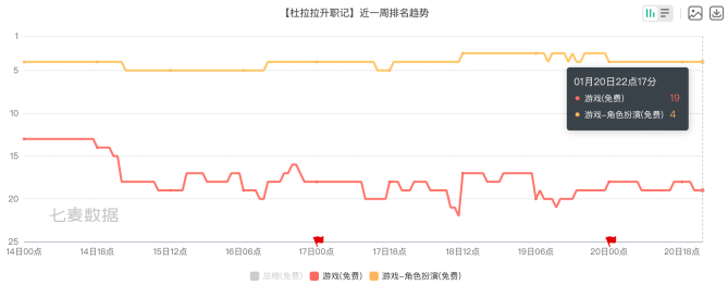 友谊光阴出牌“杜拉拉”，业绩“升职记”若何讲？