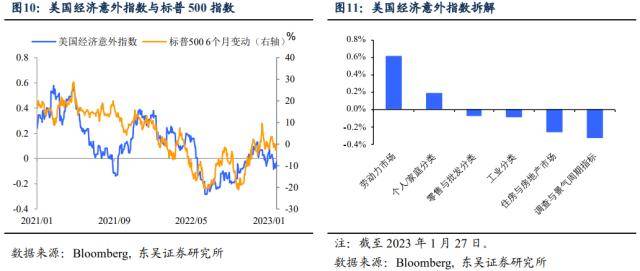 中国需求苏醒、欧美“软着陆”、美联储转向——三大支流交易“鱼和熊掌，不成兼得”