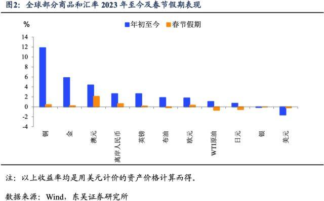 中国需求苏醒、欧美“软着陆”、美联储转向——三大支流交易“鱼和熊掌，不成兼得”