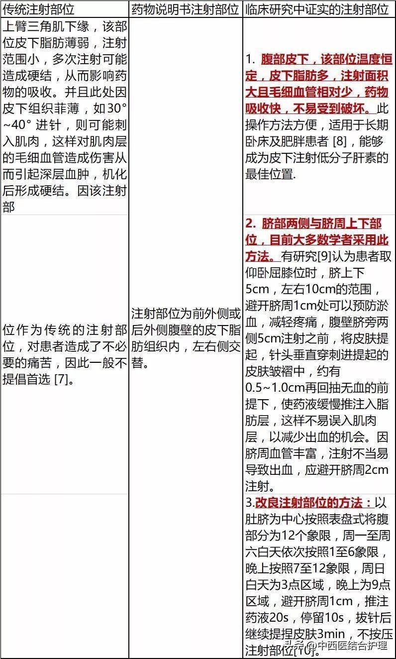 低分子肝素钙注射部位图片