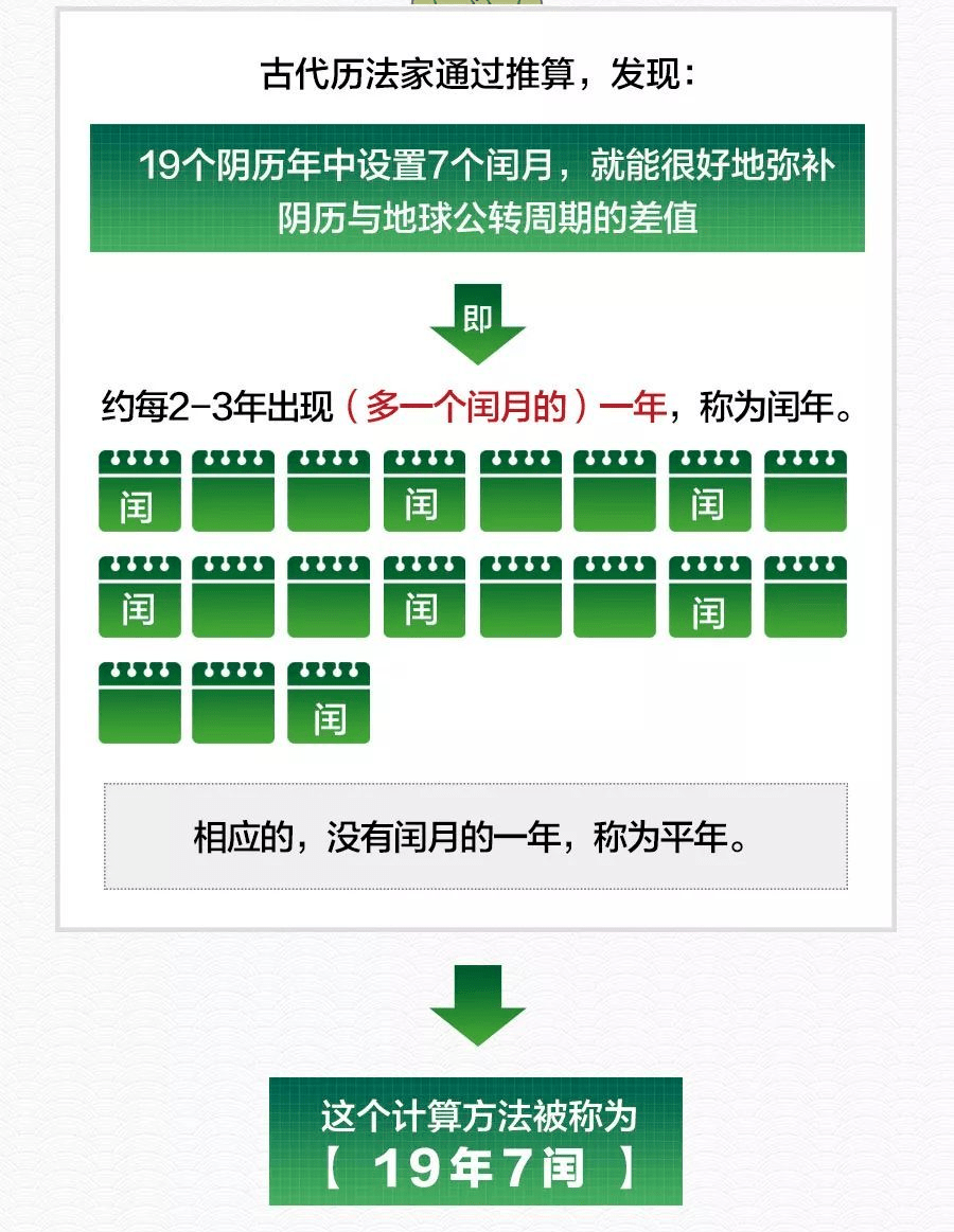 清宫图怎么算的图片