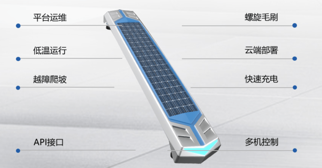 产业迅速增长,光伏清洁机器人乘势崛起?_光伏电站_组件_智能