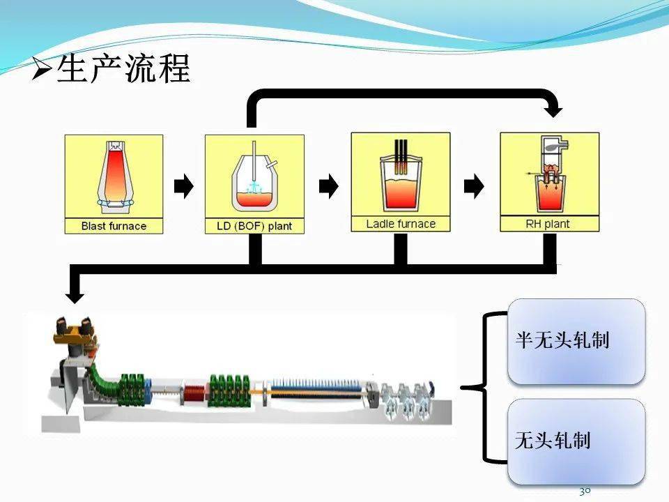 5万吨和3#转炉炼钢产能70万吨,等量置换建设.