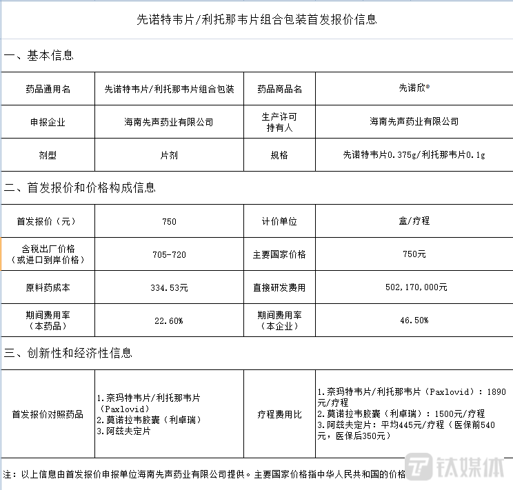 北京市医保局公示新冠治疗药品先诺特韦片/利托那韦片组合包装首发报价：750元/盒