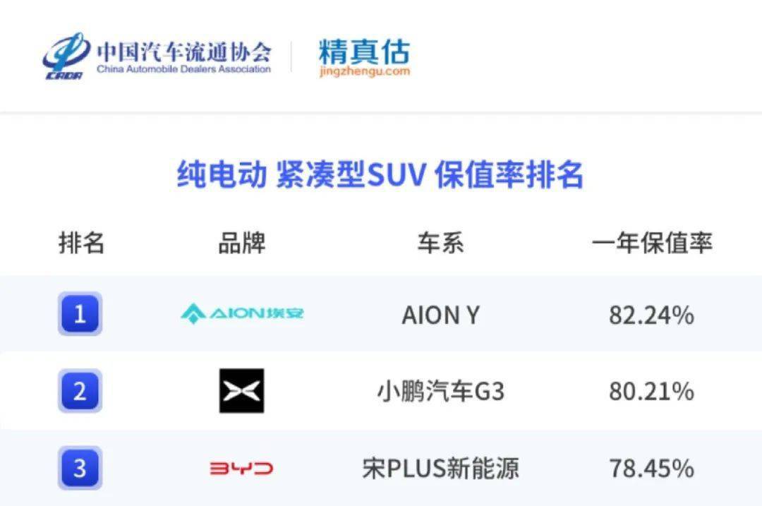 精实估：2022年度中国汽车品牌保值率陈述