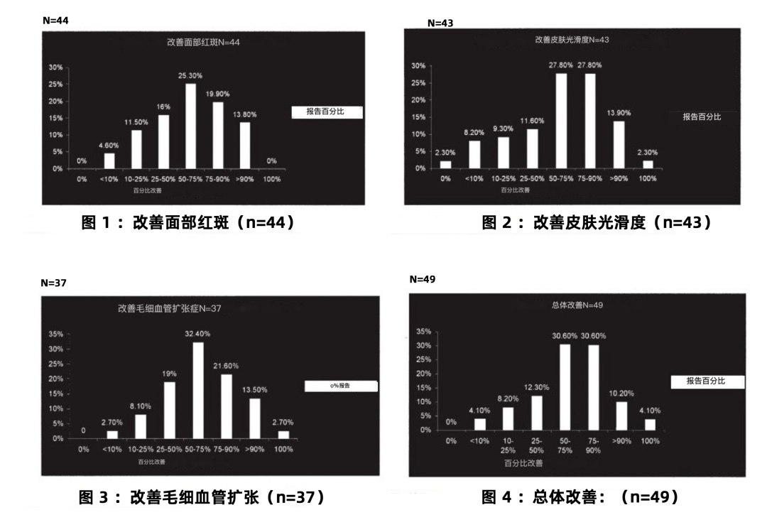 一种能抗衰、美白、淡斑的平价医美，实心建议你尝尝