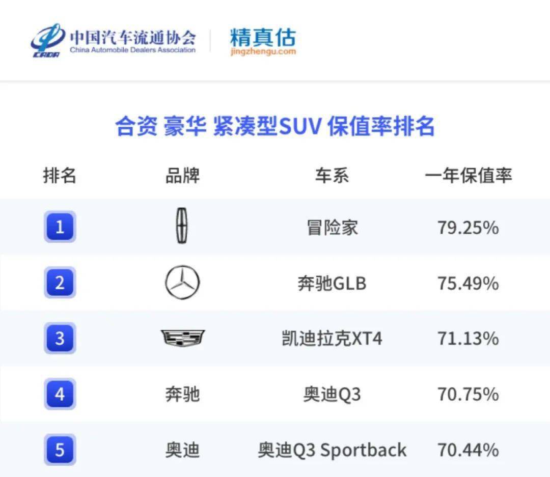 精实估：2022年度中国汽车品牌保值率陈述