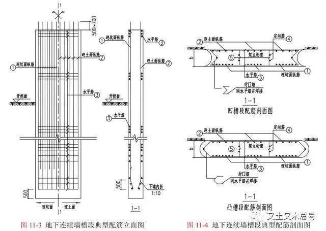 墙下无梁加筋图集图片