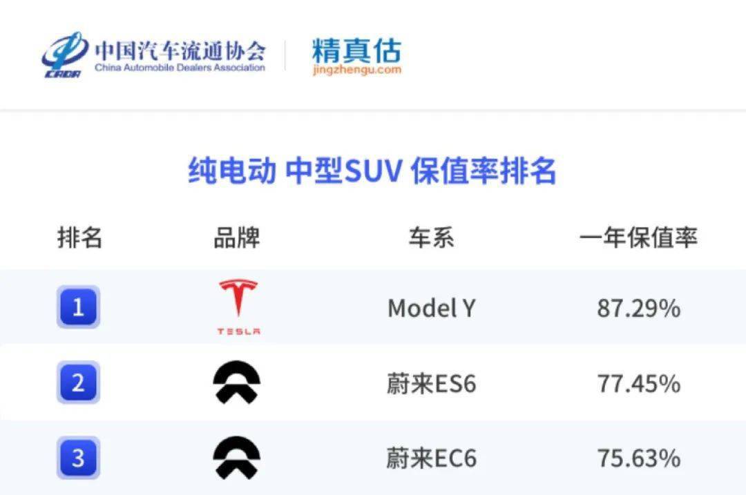 精实估：2022年度中国汽车品牌保值率陈述