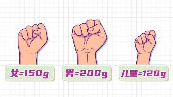 学会"十个拳头"原则,不节食也能瘦!_食物_重量_减肥