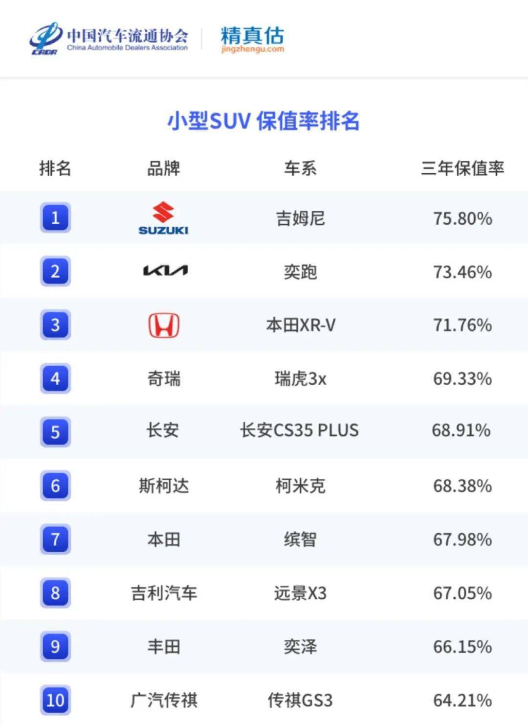 精实估：2022年度中国汽车品牌保值率陈述