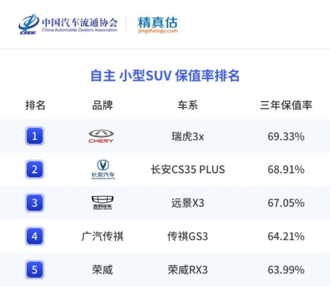 精实估：2022年度中国汽车品牌保值率陈述