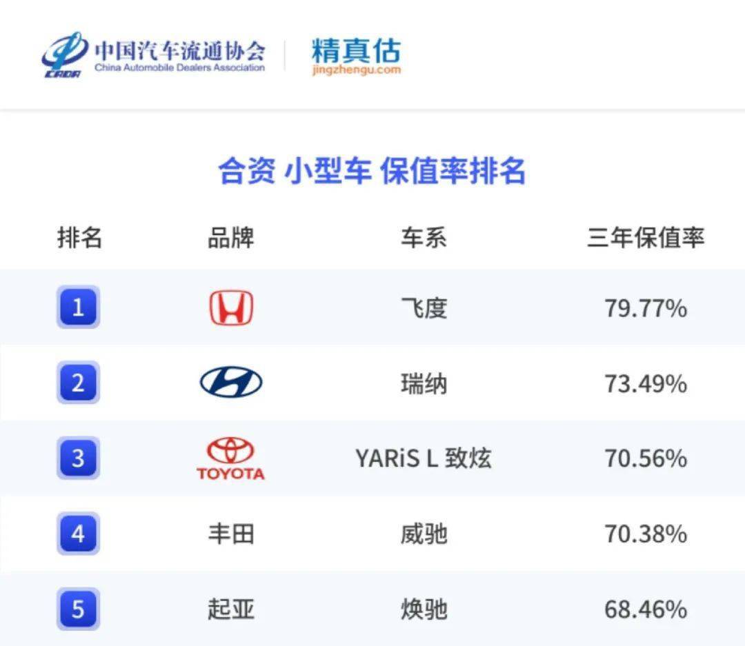 精实估：2022年度中国汽车品牌保值率陈述