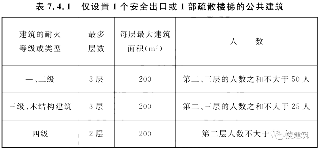 重磅!《建筑防火通用规范》发布,全文强制,6月1日起实施!同时,废止