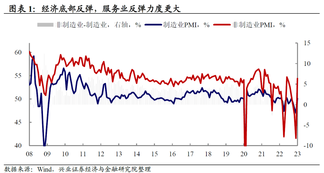 兴证宏观段超 需求改善快于生产——1月pmi数据点评区间报告指数 8848