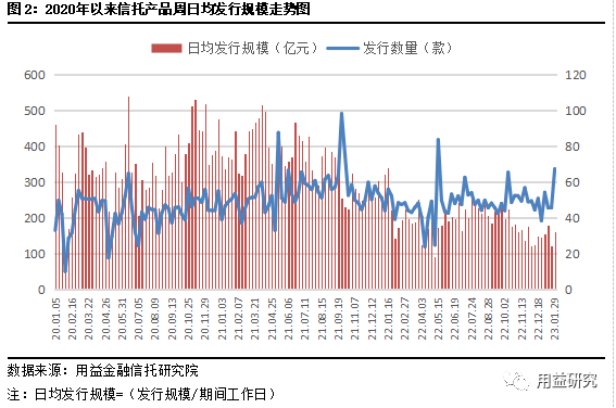 包含山西信托-永保50号连云港公募债集合信托计划的词条