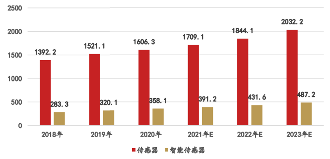 “5G+工业造造”财产链次要厂商梳理（附下载）