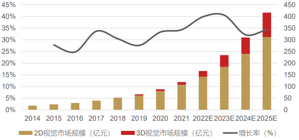 “5G+工业造造”财产链次要厂商梳理（附下载）