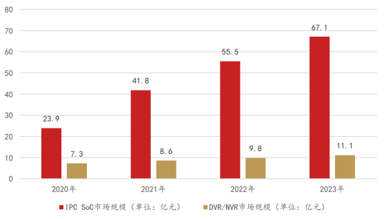 “5G+工业造造”财产链次要厂商梳理（附下载）