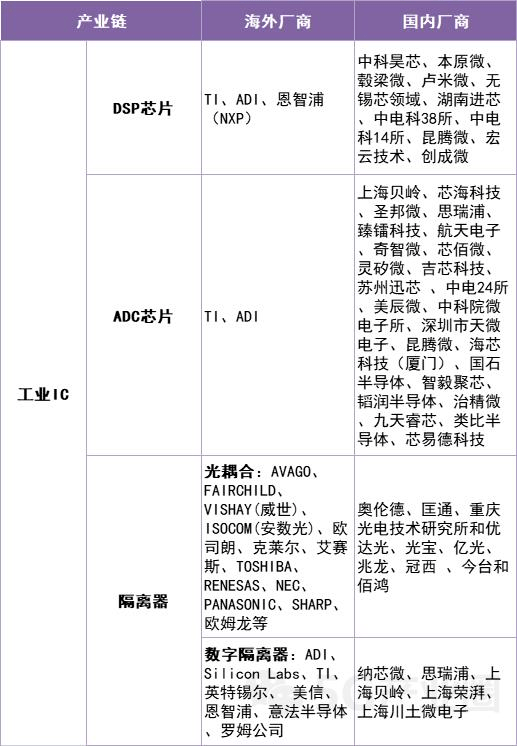 “5G+工业造造”财产链次要厂商梳理（附下载）