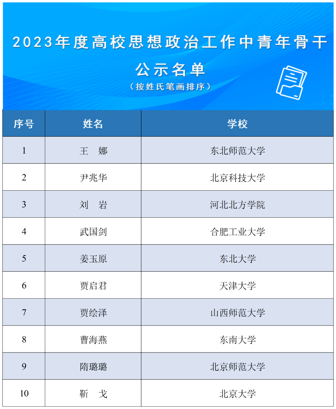 公示 2023年度高校思想政治工作质量提升综合改革与精品建设项目