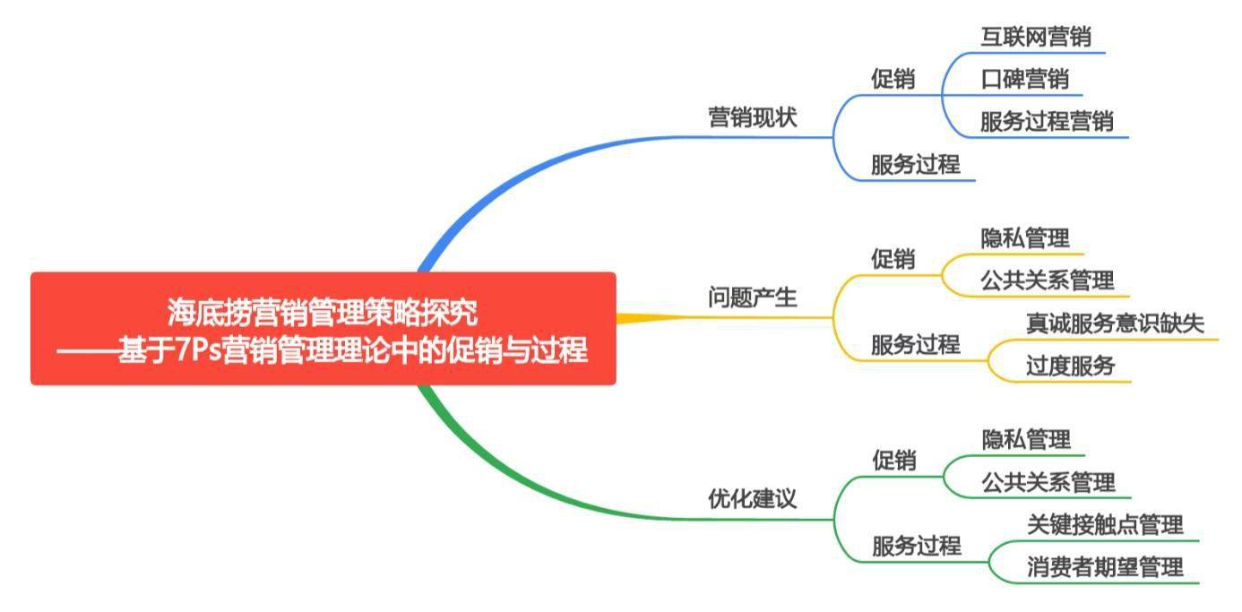 海底捞客户抱怨管理怎么办