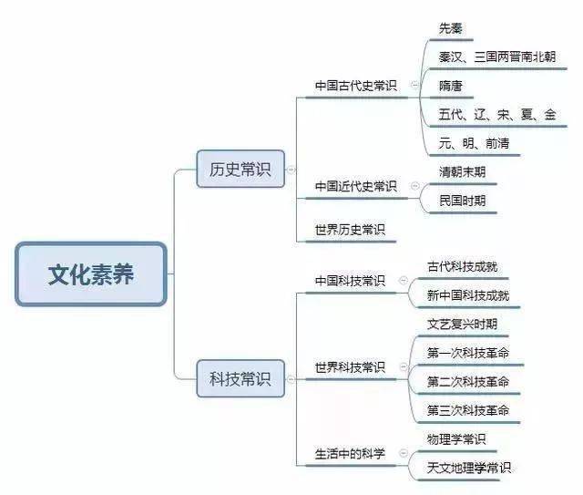 速戳！教资笔试综合本质思维导图，助你快速记忆常识点！