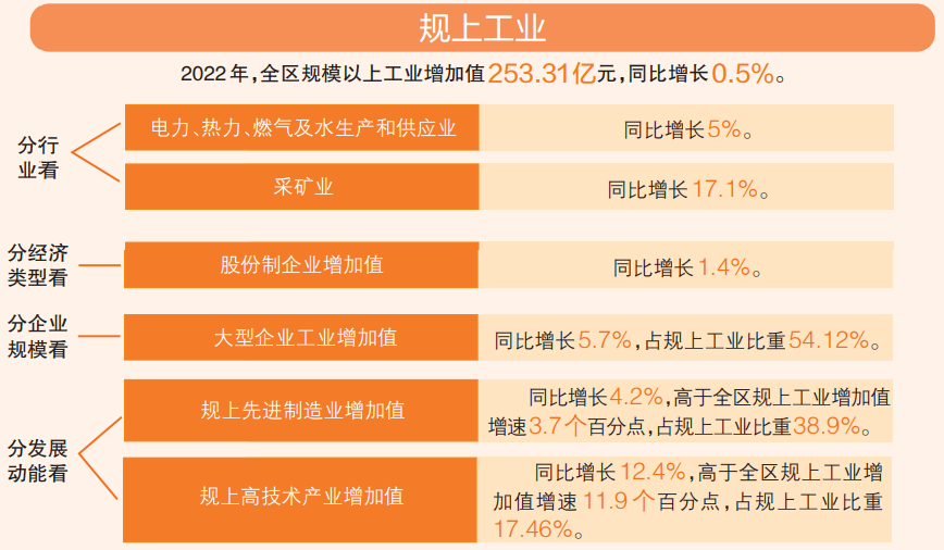 大“蓬”展翅同风起！蓬江区高量量打造千亿GDP强区！