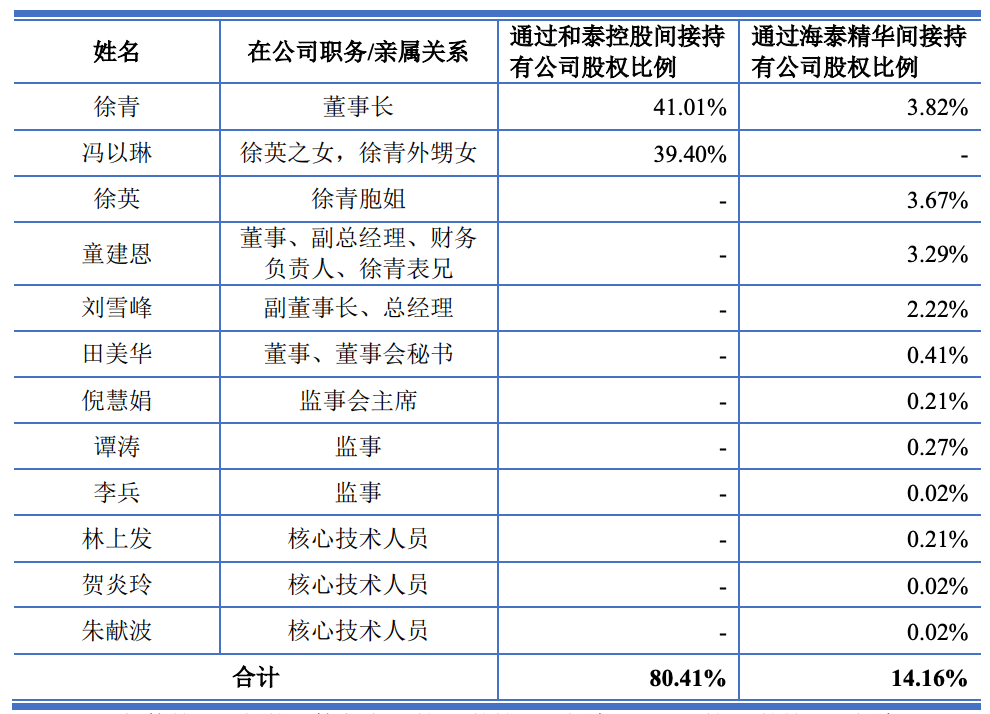 干货满满（和泰机电有限公司地址）和泰机电有限公司官网，(图1)