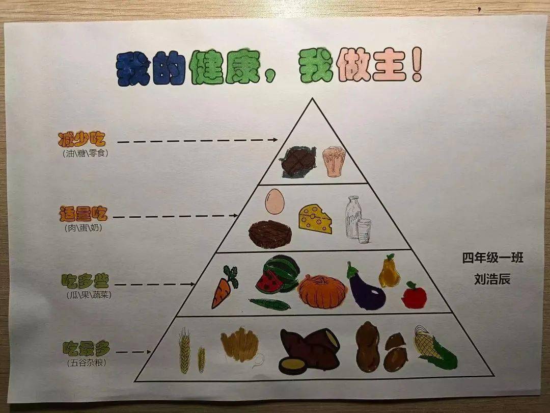 生物作业食谱图片图片