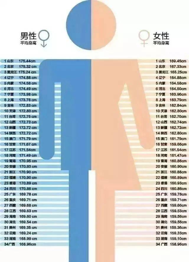 2023年女性标准体重表(1一18岁女孩身高体重标准表)-第2张图片-鲸幼网