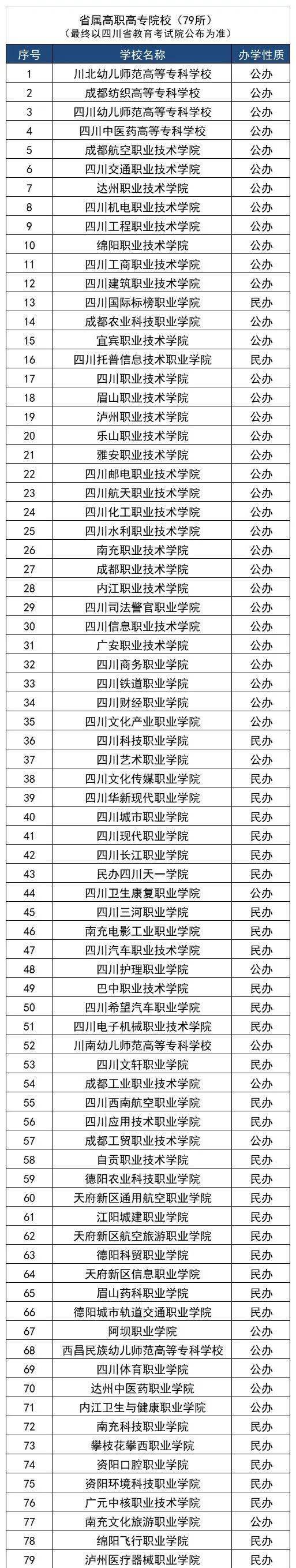 2023年四川高职单招报名及考试时间确定（今年四川单招什么时候考试）