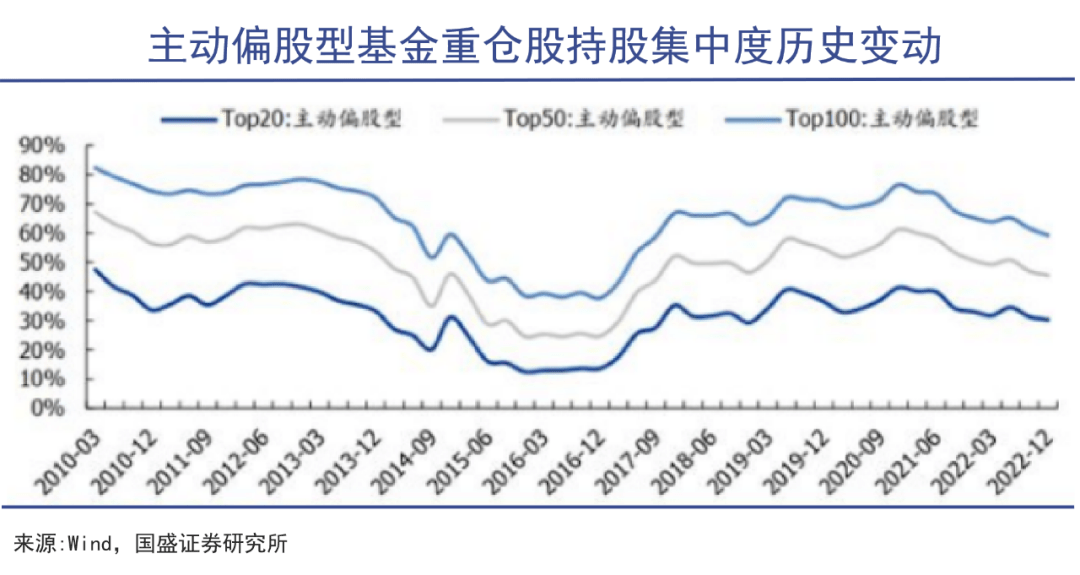 张坤的翻车与翻身