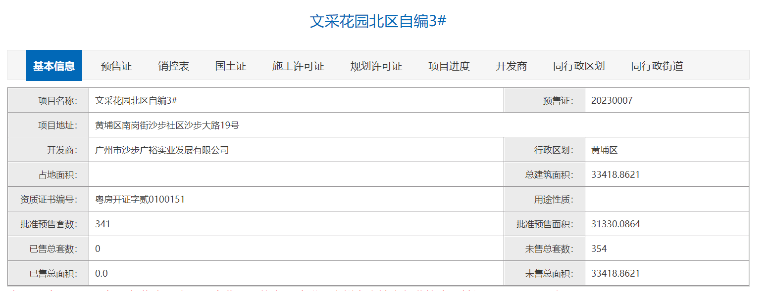 拿证速递|万科黄埔新城获341套新货 主力面积90-93㎡_商业_教育_方面